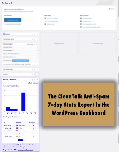 CleanTalk Anti-Spam 7-Day Stats