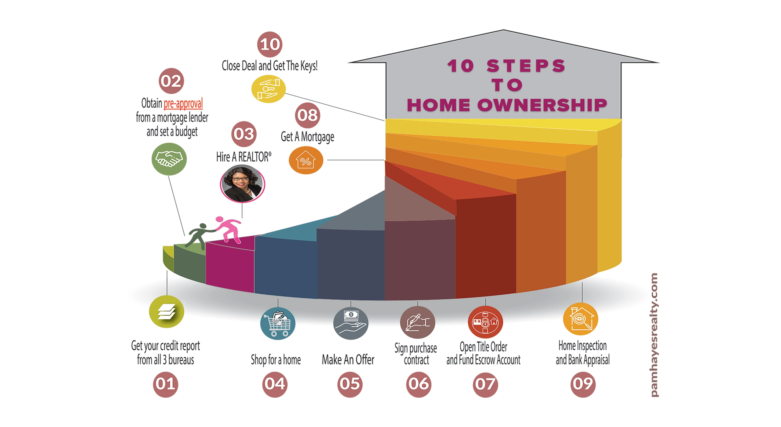 infographic: 10 steps to home ownership